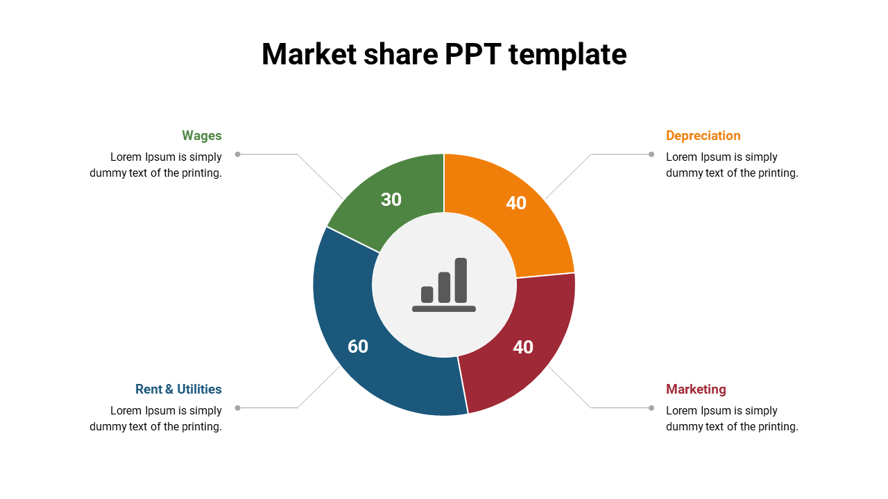 Market share PPT template